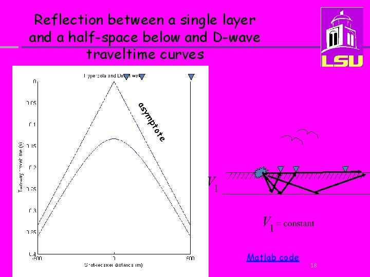 Reflection between a single layer and a half-space below and D-wave traveltime curves te