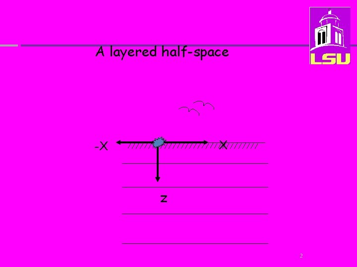 A layered half-space X -X z 2 