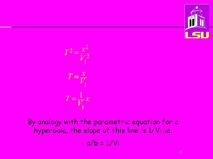 By analogy with the parametric equation for a hyperbola, the slope of this line