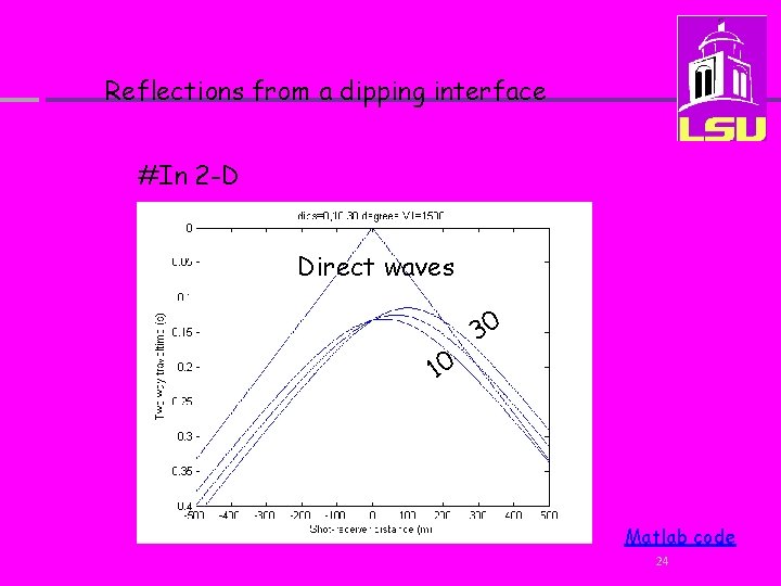 Reflections from a dipping interface #In 2 -D Direct waves 10 30 Matlab code