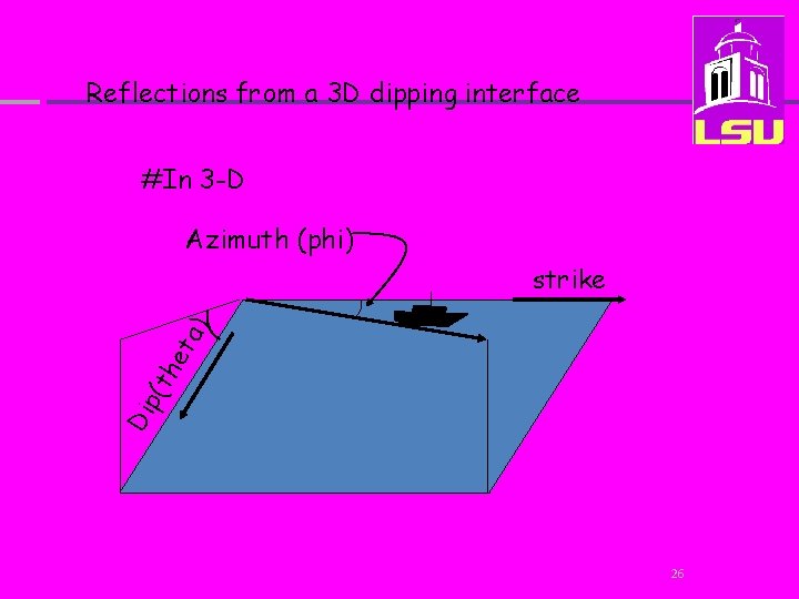 Reflections from a 3 D dipping interface #In 3 -D Azimuth (phi) Di p(t