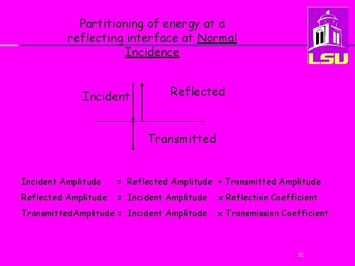 Partitioning of energy at a reflecting interface at Normal Incidence Incident Reflected Transmitted Incident