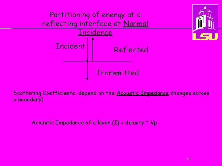 Partitioning of energy at a reflecting interface at Normal Incidence Incident Reflected Transmitted Scattering