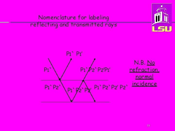 Nomenclature for labeling reflecting and transmitted rays P 1` P 1’ P 1`P 2`P