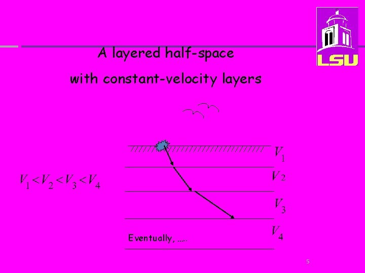 A layered half-space with constant-velocity layers Eventually, …. . 5 