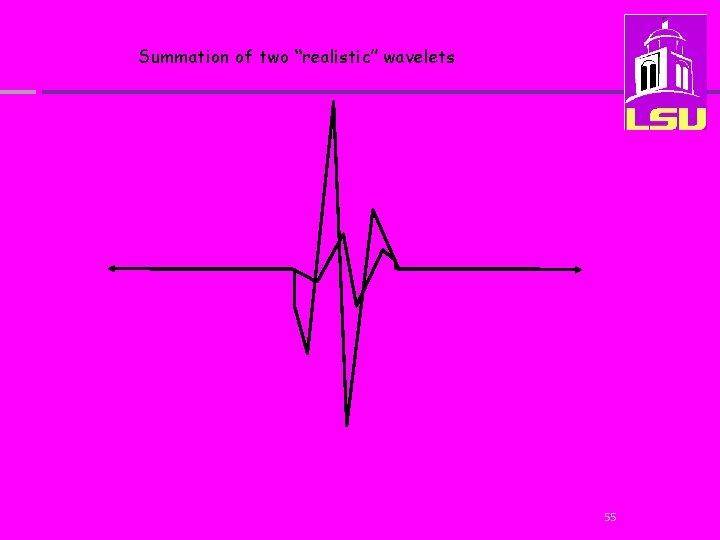 Summation of two “realistic” wavelets 55 