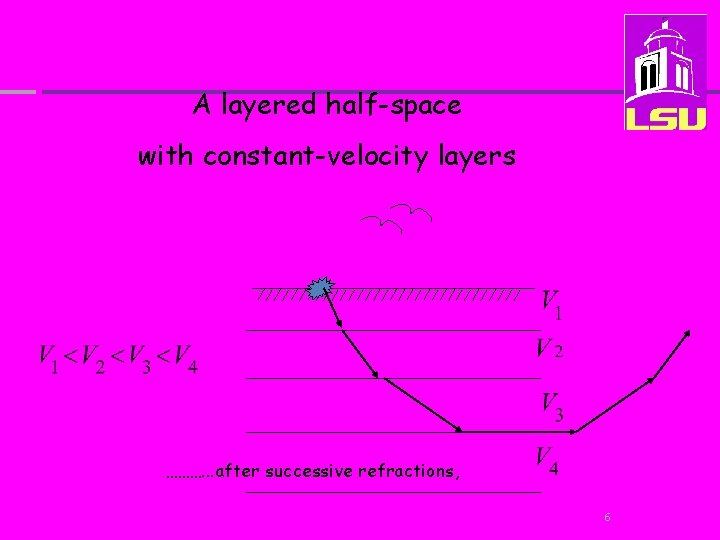 A layered half-space with constant-velocity layers ………. . . after successive refractions, 6 