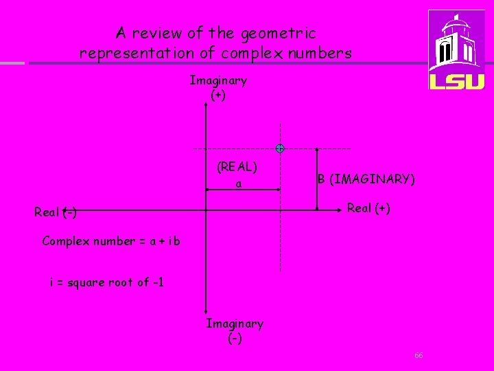 A review of the geometric representation of complex numbers Imaginary (+) (REAL) a B