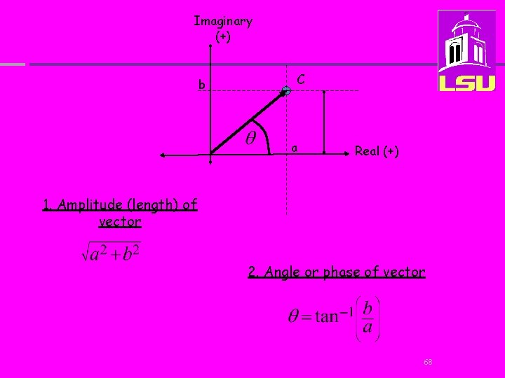 Imaginary (+) b C a Real (+) 1. Amplitude (length) of vector 2. Angle