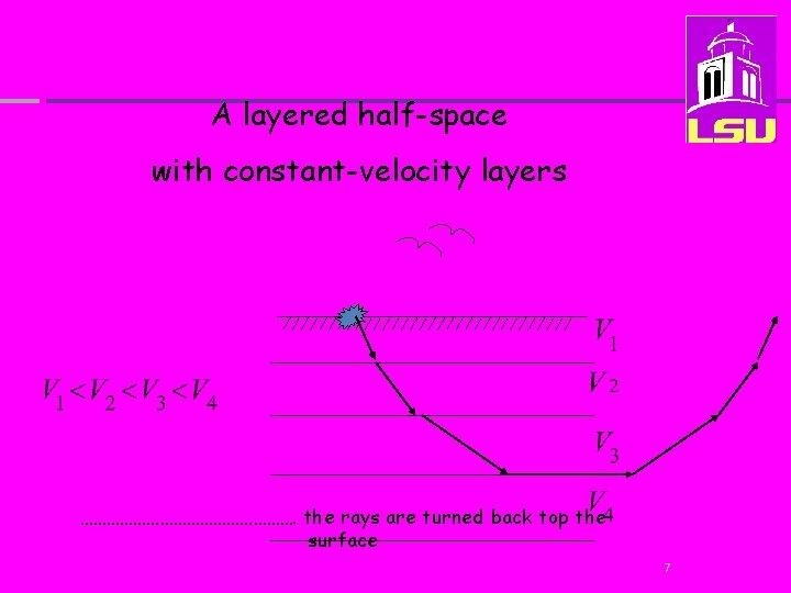 A layered half-space with constant-velocity layers ……………………. the rays are turned back top the