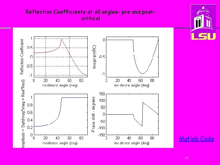 Reflection Coefficients at all angles- pre and postcritical Matlab Code 74 