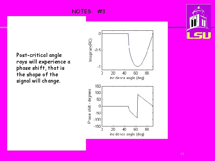 NOTES: #3 Post-critical angle rays will experience a phase shift, that is the shape