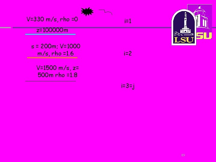 V=330 m/s, rho =0 i=1 z=100000 m s = 200 m; V=1000 m/s, rho