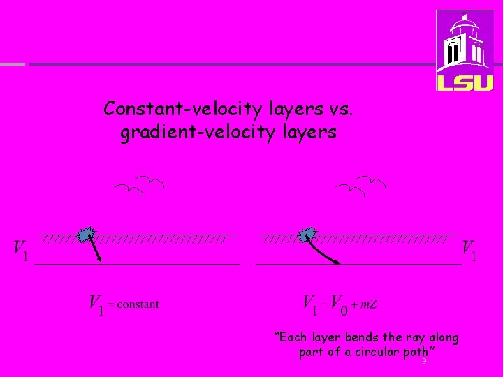 Constant-velocity layers vs. gradient-velocity layers “Each layer bends the ray along part of a