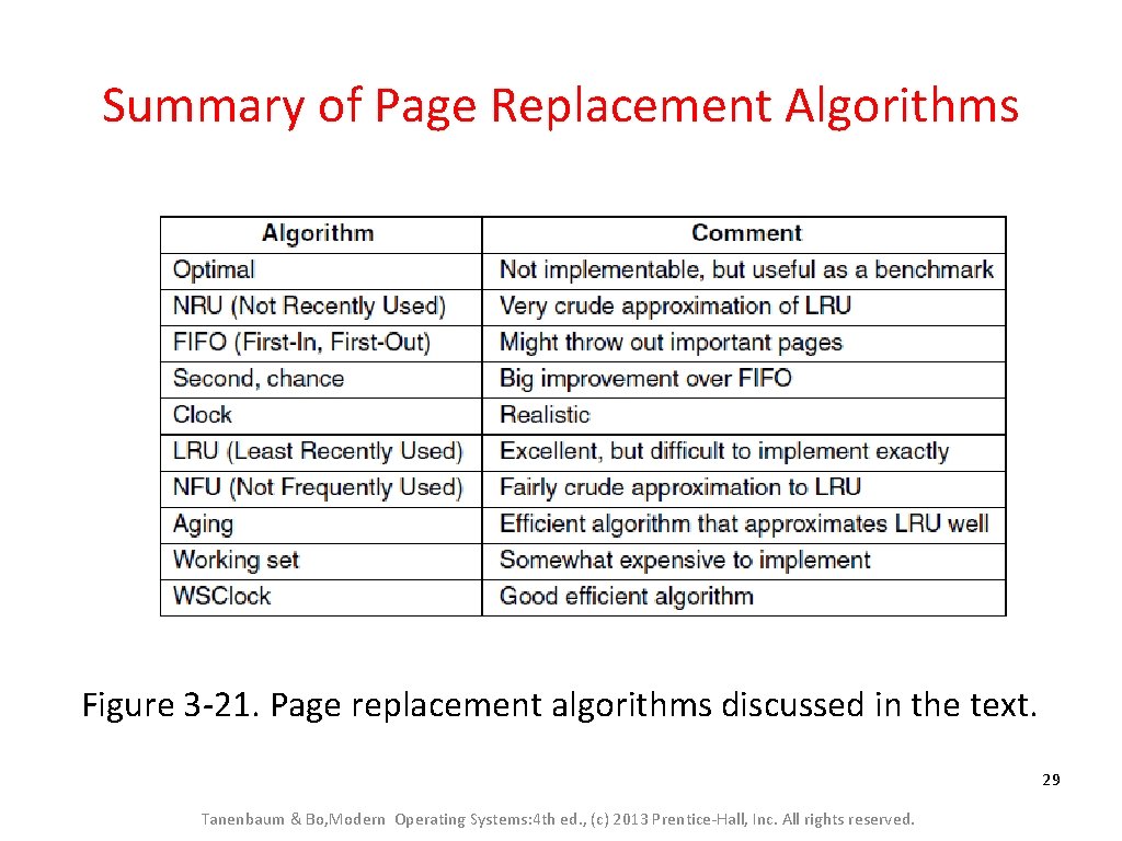 Summary of Page Replacement Algorithms Figure 3 -21. Page replacement algorithms discussed in the