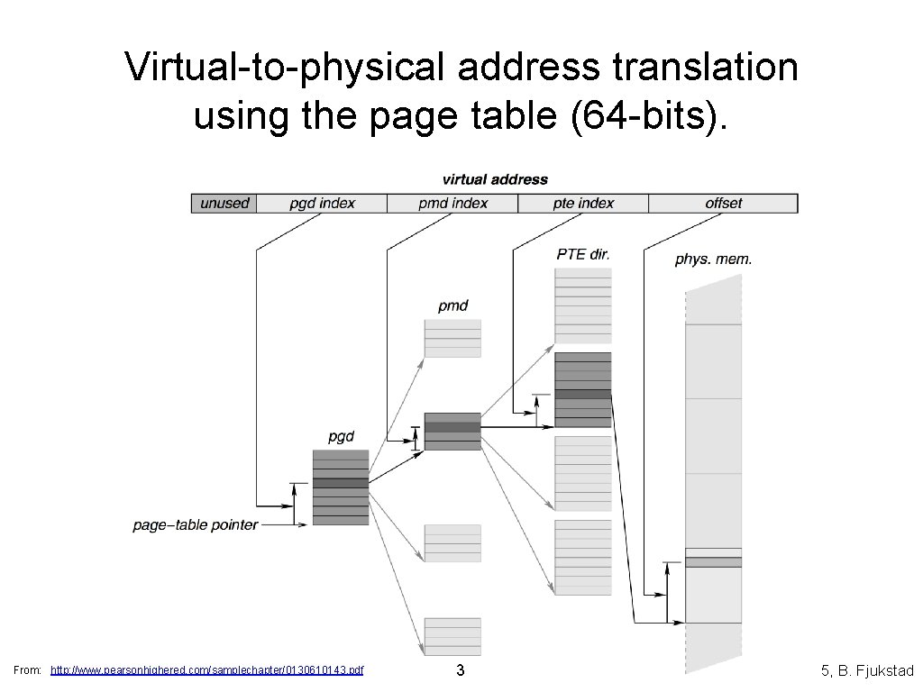 Virtual-to-physical address translation using the page table (64 -bits). From: http: //www. pearsonhighered. com/samplechapter/0130610143.