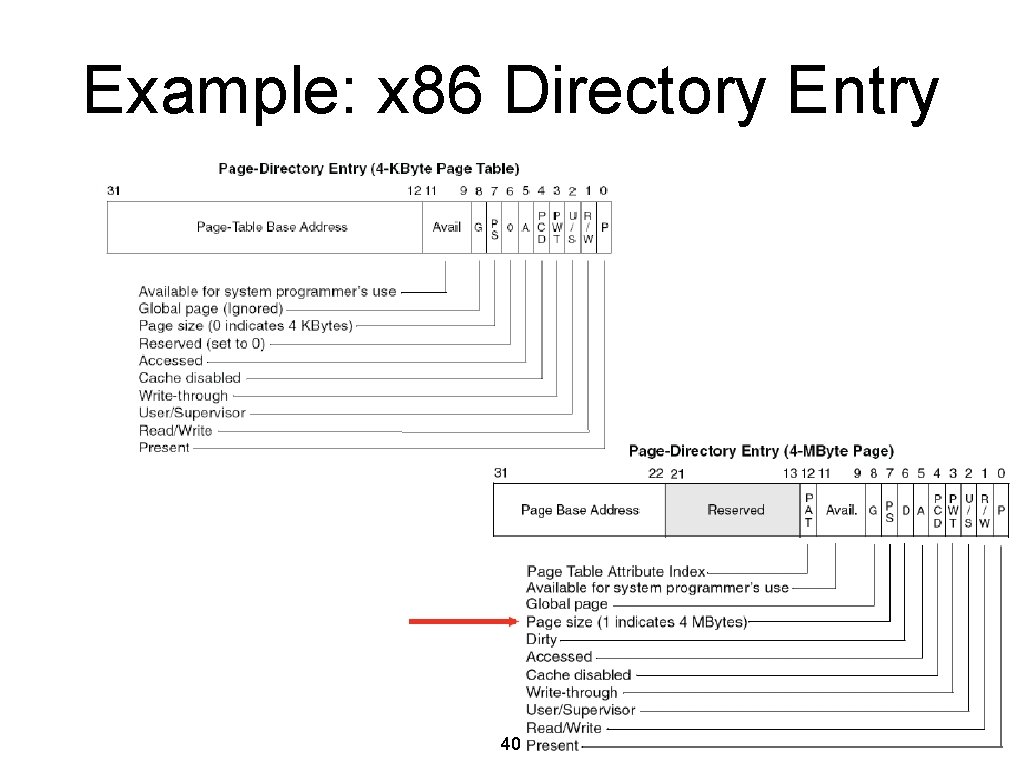 Example: x 86 Directory Entry 40 INF-2201 -2015, B. Fjukstad 