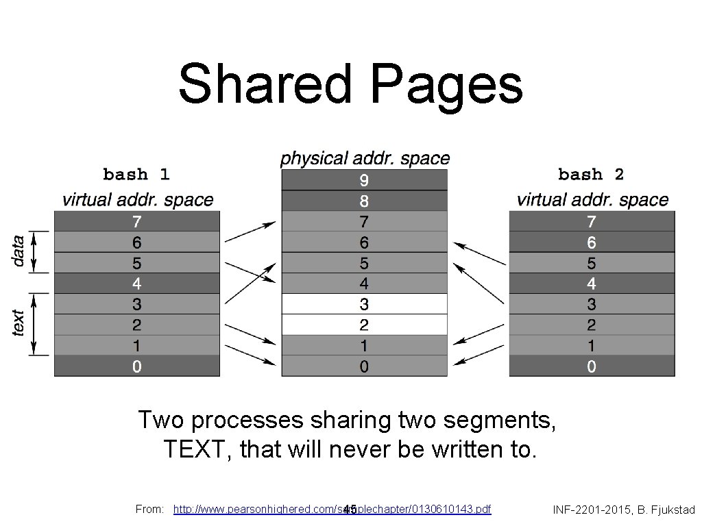 Shared Pages Two processes sharing two segments, TEXT, that will never be written to.