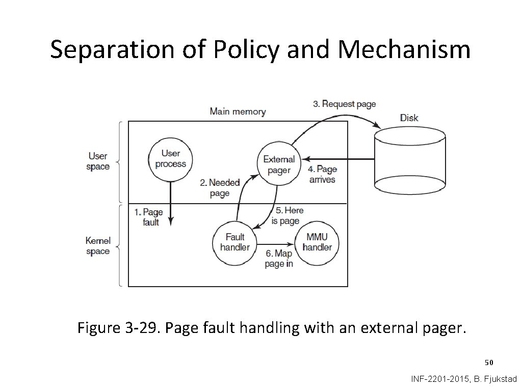 Separation of Policy and Mechanism Figure 3 -29. Page fault handling with an external