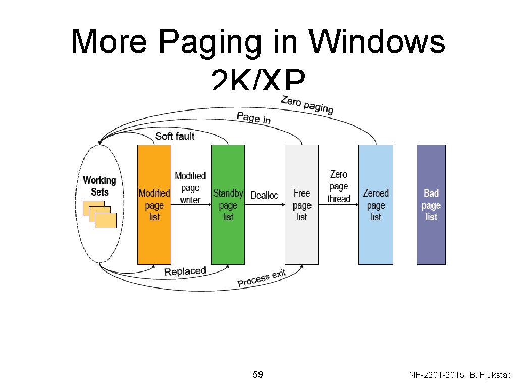 More Paging in Windows 2 K/XP 59 INF-2201 -2015, B. Fjukstad 