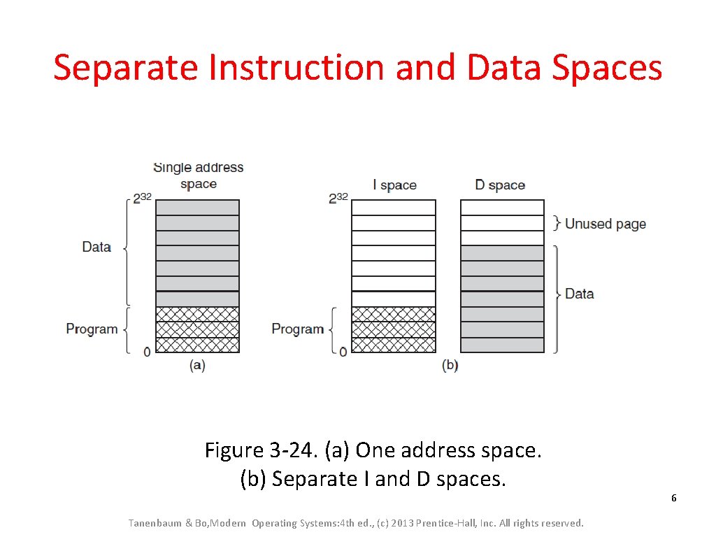 Separate Instruction and Data Spaces Figure 3 -24. (a) One address space. (b) Separate