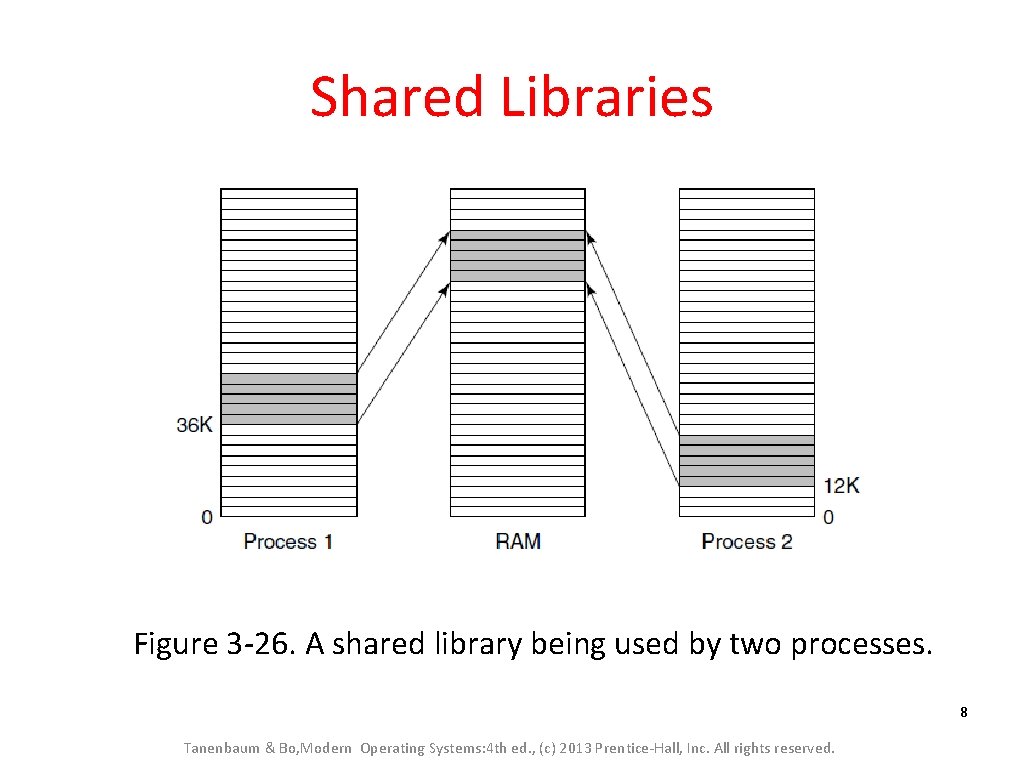 Shared Libraries Figure 3 -26. A shared library being used by two processes. 8