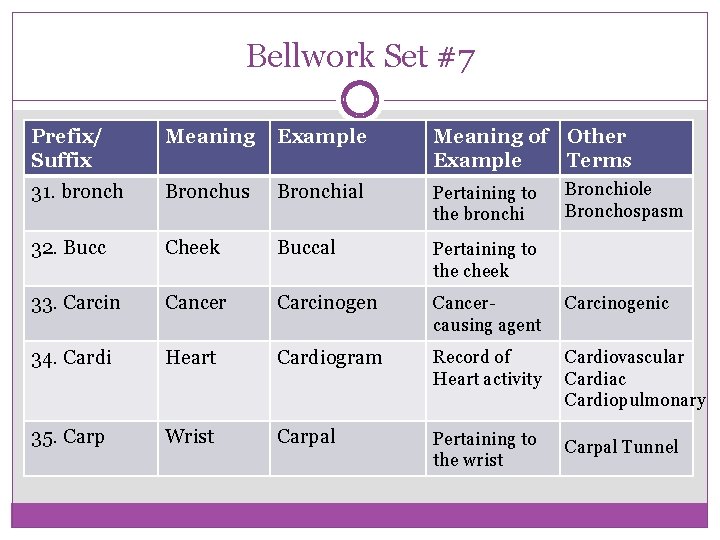 Bellwork Set #7 Prefix/ Suffix Meaning Example Meaning of Other Example Terms 31. bronch