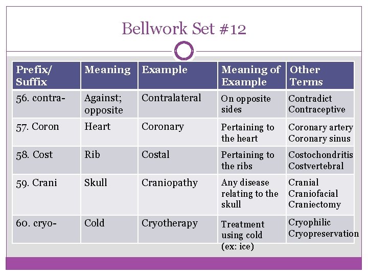 Bellwork Set #12 Prefix/ Suffix Meaning Example Meaning of Other Example Terms 56. contra-