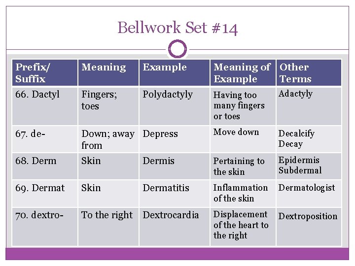 Bellwork Set #14 Prefix/ Suffix Meaning Example Meaning of Other Example Terms 66. Dactyl