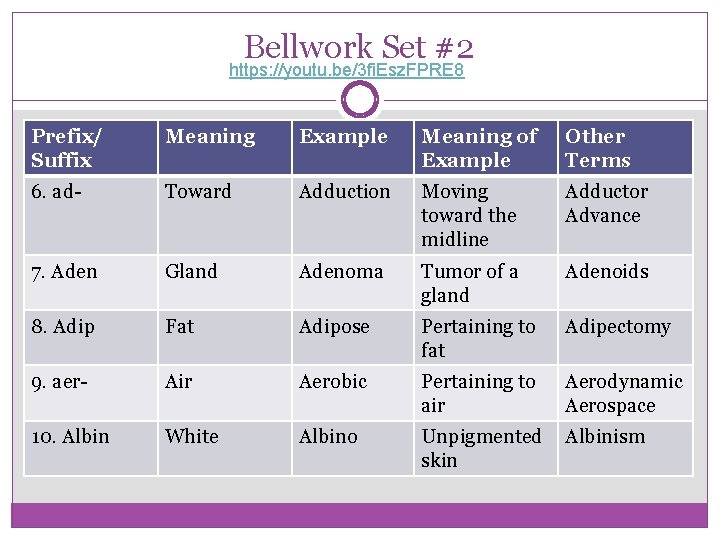 Bellwork Set #2 https: //youtu. be/3 fi. Esz. FPRE 8 Prefix/ Suffix Meaning Example