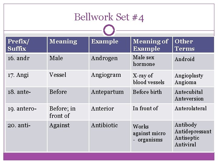 Bellwork Set #4 Prefix/ Suffix Meaning Example Meaning of Example Other Terms 16. andr