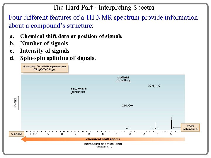 The Hard Part - Interpreting Spectra Four different features of a 1 H NMR