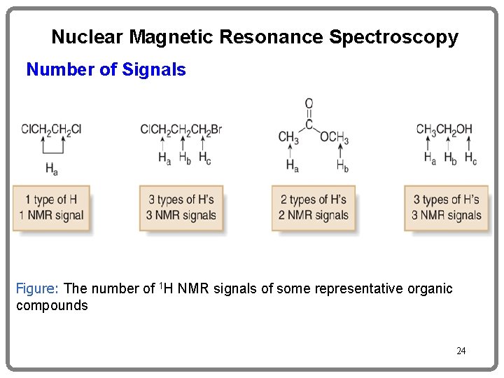 Nuclear Magnetic Resonance Spectroscopy Number of Signals Figure: The number of 1 H NMR