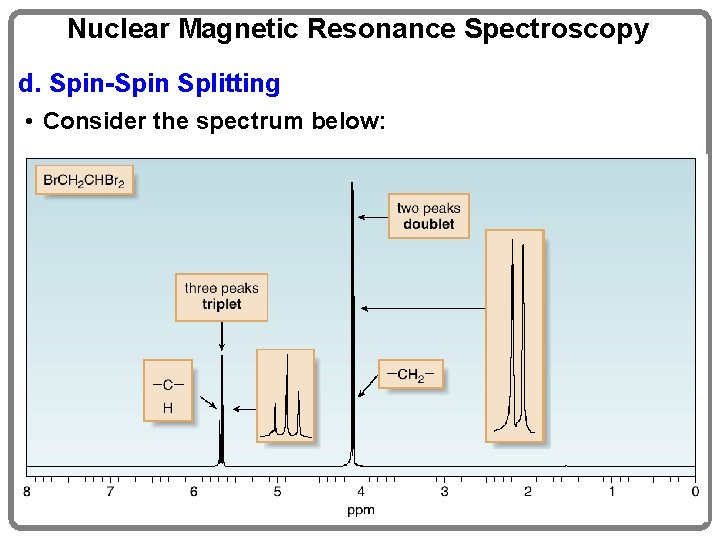 Nuclear Magnetic Resonance Spectroscopy d. Spin-Spin Splitting • Consider the spectrum below: 30 