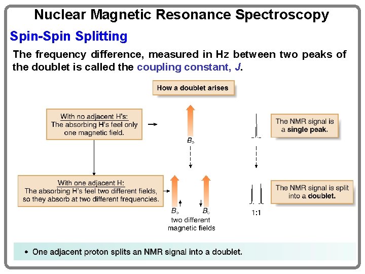 Nuclear Magnetic Resonance Spectroscopy Spin-Spin Splitting The frequency difference, measured in Hz between two