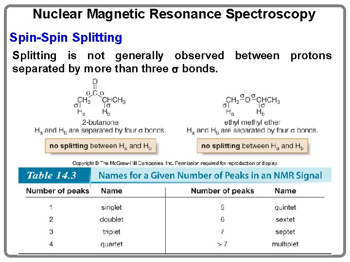 Nuclear Magnetic Resonance Spectroscopy Spin-Spin Splitting is not generally observed between protons separated by