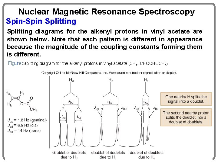 Nuclear Magnetic Resonance Spectroscopy Spin-Spin Splitting diagrams for the alkenyl protons in vinyl acetate