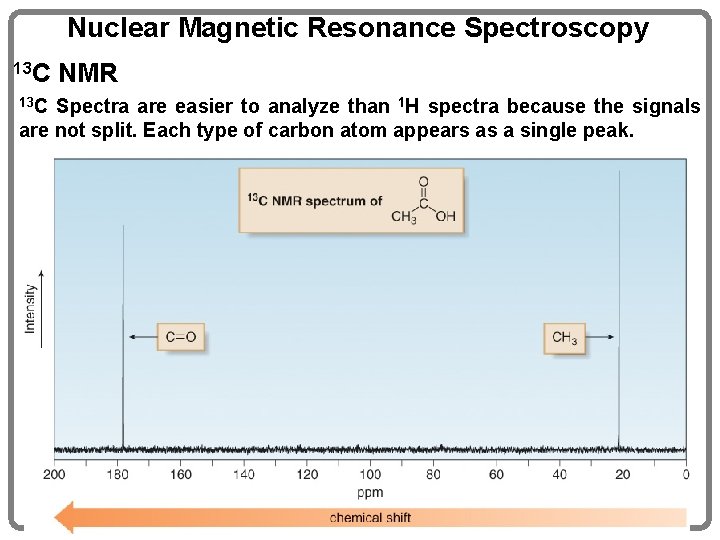 Nuclear Magnetic Resonance Spectroscopy 13 C NMR 13 C Spectra are easier to analyze