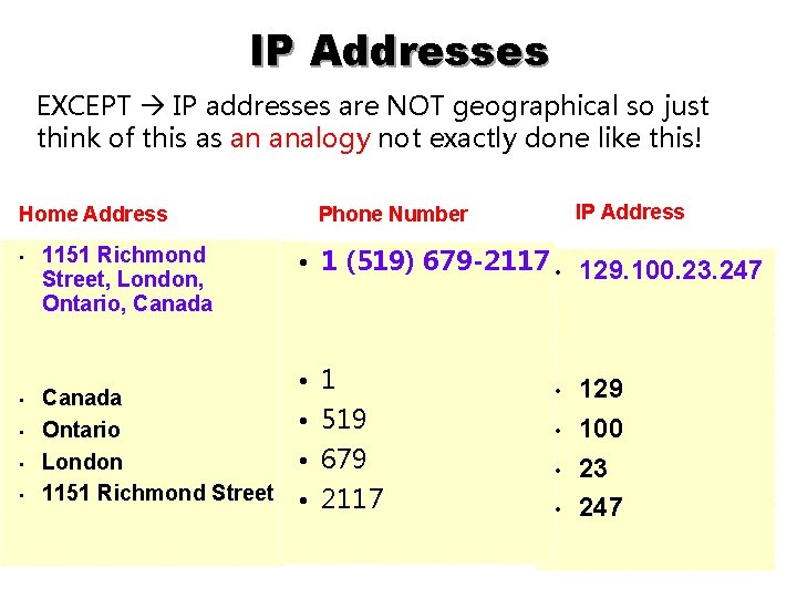 Ip1 Postcodes Introduction to Multimedia Lecture 4 Website Mohamed MAGANGA