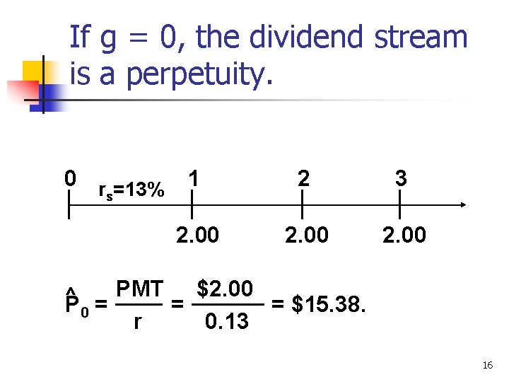 If g = 0, the dividend stream is a perpetuity. 0 r =13% s
