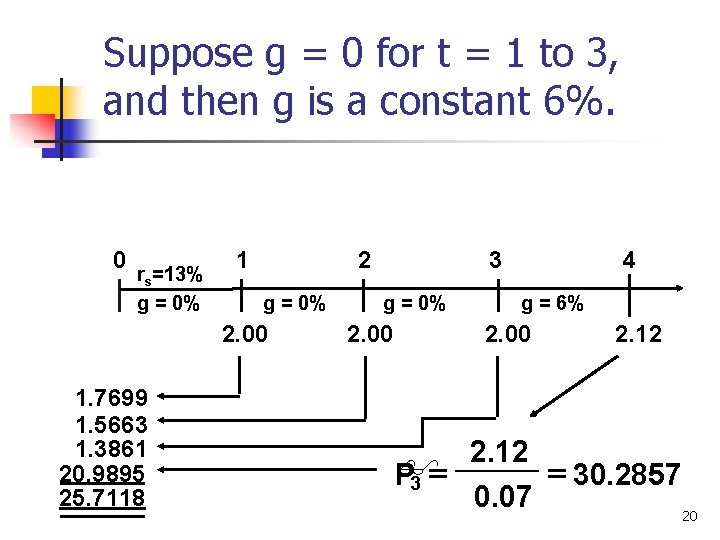 Suppose g = 0 for t = 1 to 3, and then g is