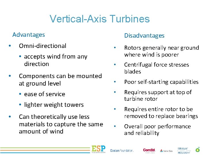 Vertical-Axis Turbines Advantages • • Disadvantages Omni-directional • • accepts wind from any direction