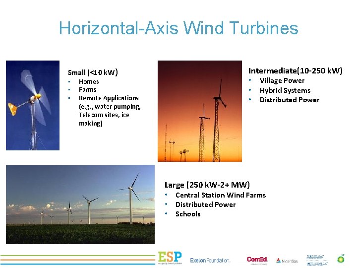 PROJECT TITLE Horizontal-Axis Wind Turbines Intermediate(10 -250 k. W) Small (<10 k. W) •