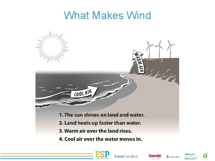 What Makes Wind PROJECT TITLE 