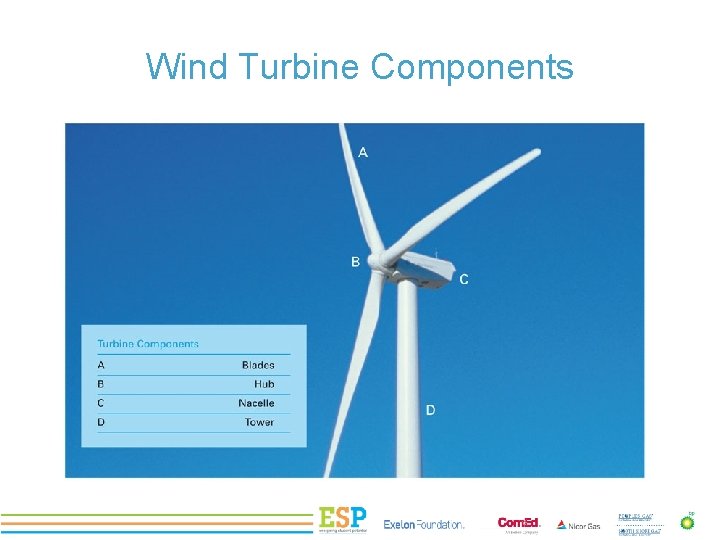 PROJECT TITLE Wind Turbine Components 