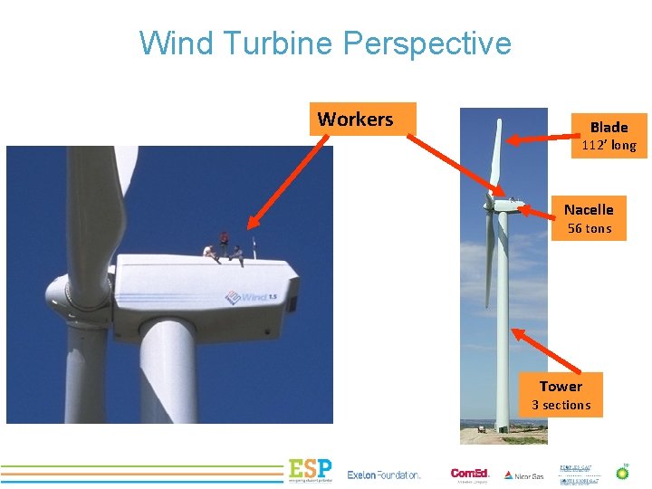 Wind Turbine Perspective PROJECT TITLE Workers Blade 112’ long Nacelle 56 tons Tower 3