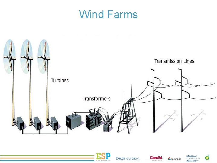 Wind Farms PROJECT TITLE 