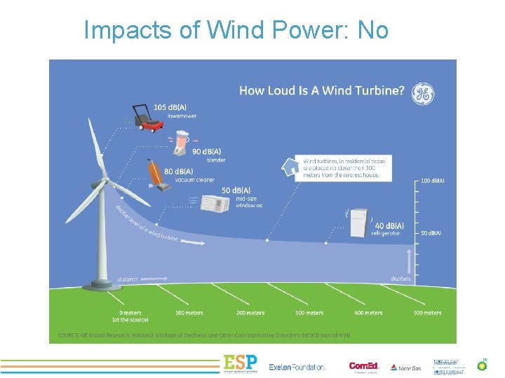 PROJECT TITLE Impacts of Wind Power: Noise 