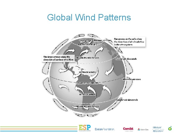 PROJECT TITLE Global Wind Patterns 