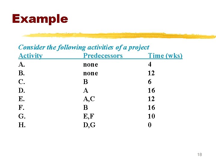 Example Consider the following activities of a project Activity Predecessors Time (wks) A. none